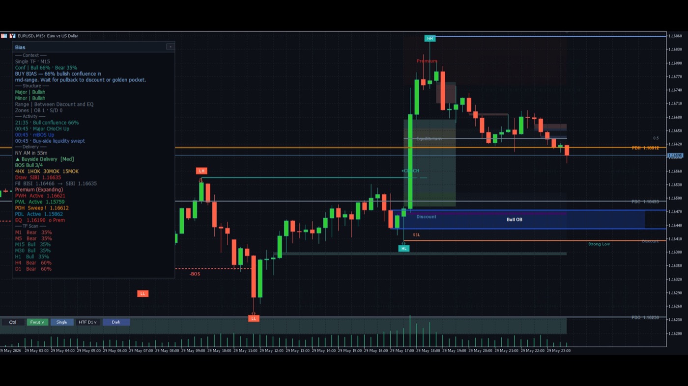 ICT order blocks and fair value gaps on MT5 chart